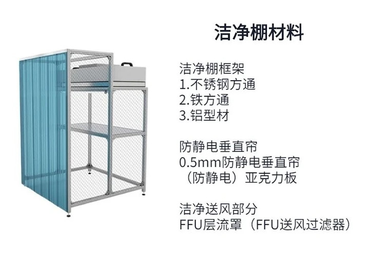 深圳市潔凈棚廠家